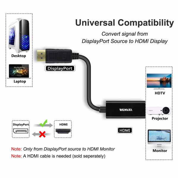Benfei Display Port to HDMI Adapter (Male to Female) PC Clinic Ltd
